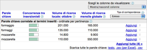 google-adwords