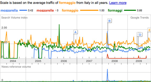 google-trends