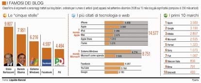 corriere-liquida.jpg