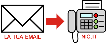 email nic it