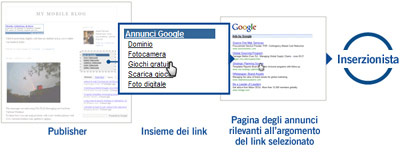 Suggerimenti insiemi link 